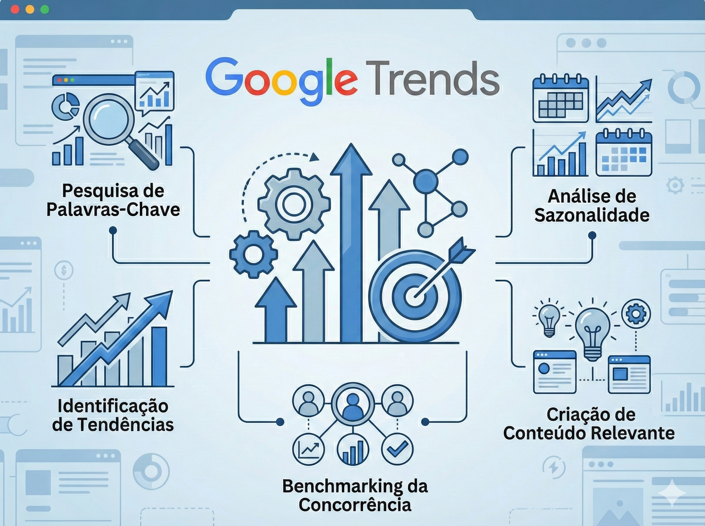 Google Trends: Como Usar a Ferramenta Para Estratégias de Marketing